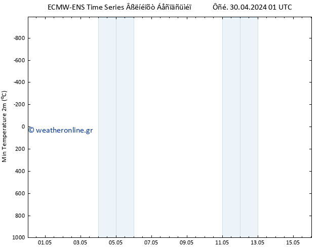 Min.  (2m) ALL TS  30.04.2024 07 UTC