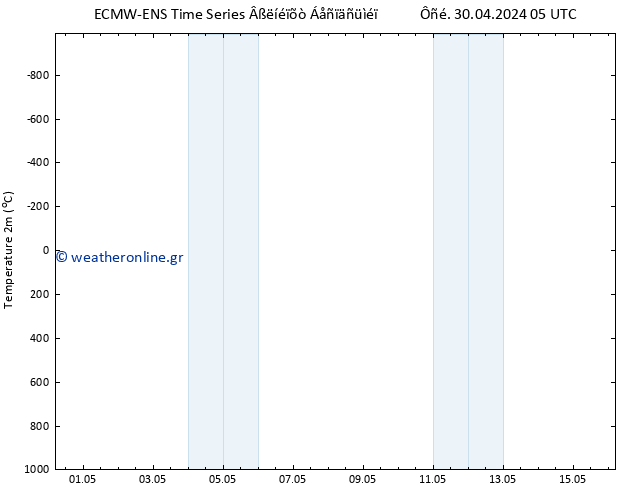     ALL TS  30.04.2024 11 UTC