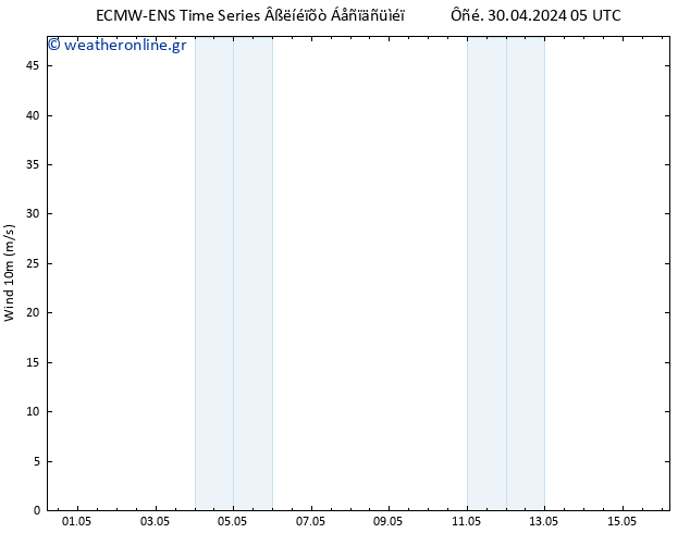  10 m ALL TS  30.04.2024 11 UTC