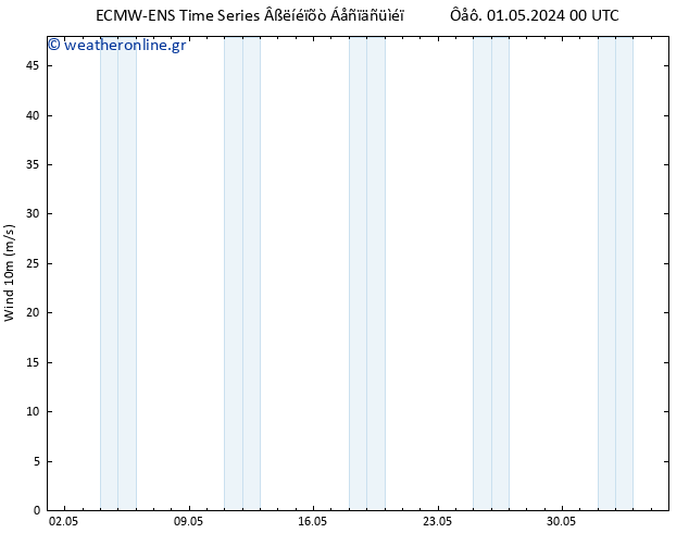  10 m ALL TS  01.05.2024 00 UTC