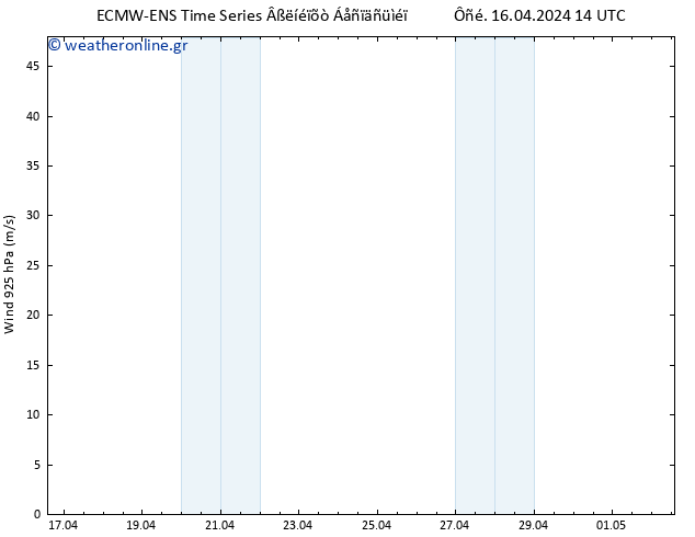  925 hPa ALL TS  16.04.2024 20 UTC