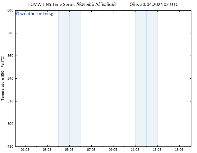 Height 500 hPa ALL TS  30.04.2024 14 UTC