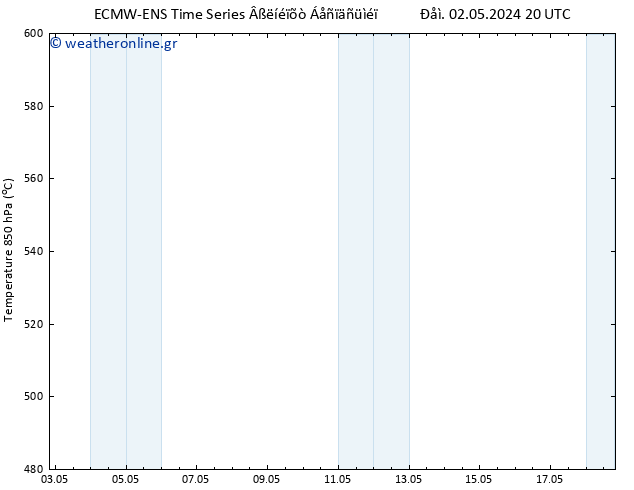 Height 500 hPa ALL TS  12.05.2024 20 UTC