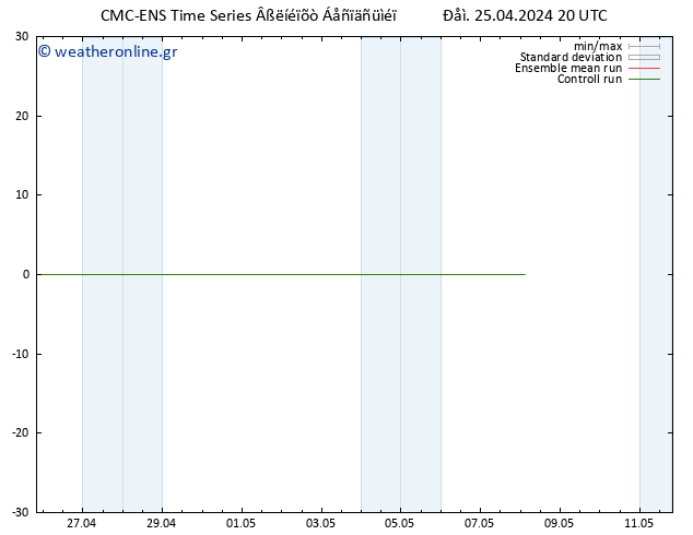 Height 500 hPa CMC TS  25.04.2024 20 UTC