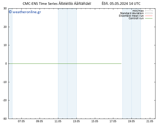 Height 500 hPa CMC TS  05.05.2024 14 UTC