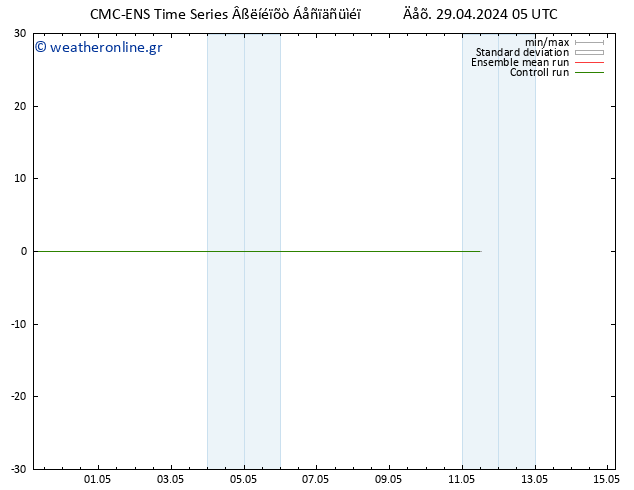  10 m CMC TS  29.04.2024 05 UTC