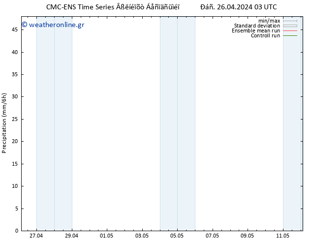  CMC TS  26.04.2024 09 UTC