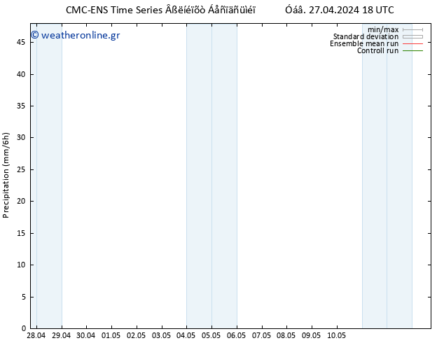  CMC TS  05.05.2024 18 UTC