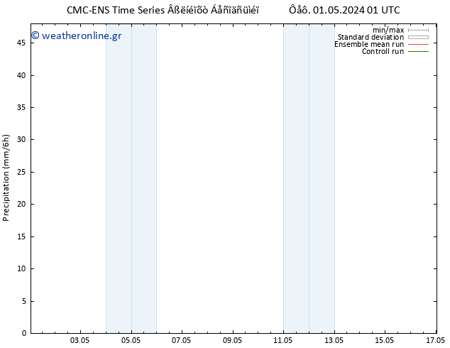  CMC TS  01.05.2024 07 UTC