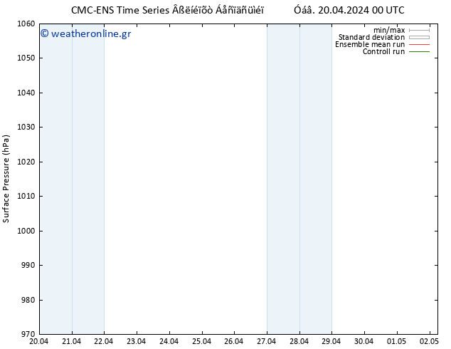      CMC TS  20.04.2024 06 UTC