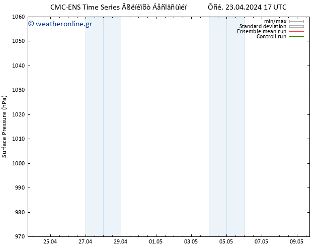      CMC TS  23.04.2024 17 UTC