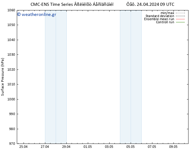      CMC TS  04.05.2024 09 UTC