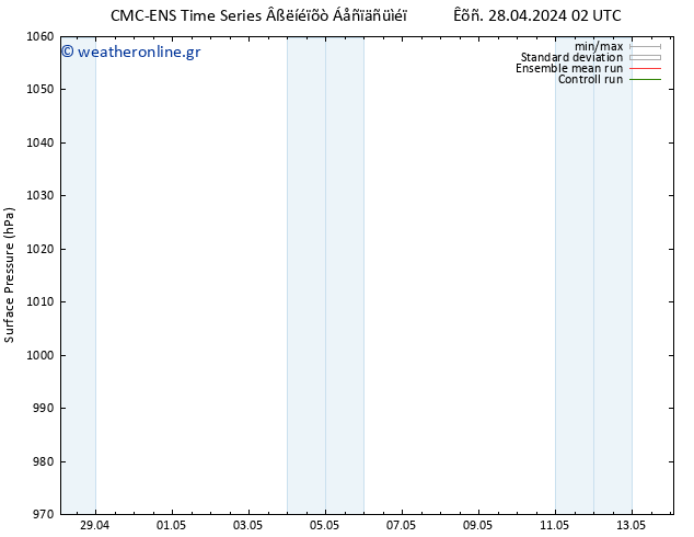      CMC TS  29.04.2024 02 UTC