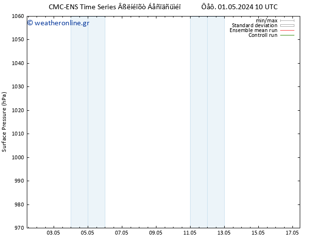      CMC TS  02.05.2024 04 UTC