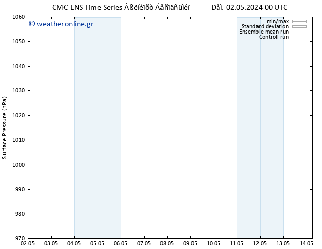      CMC TS  08.05.2024 18 UTC