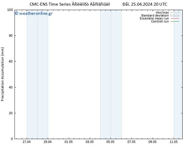 Precipitation accum. CMC TS  26.04.2024 02 UTC