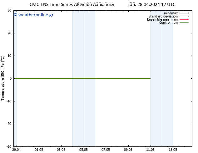 Temp. 850 hPa CMC TS  08.05.2024 17 UTC