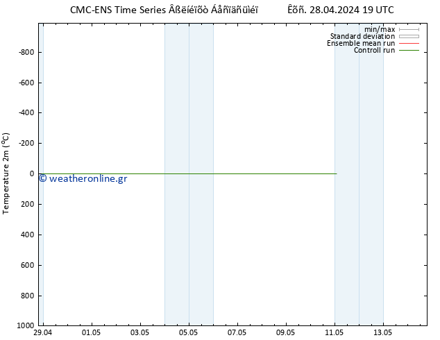     CMC TS  01.05.2024 07 UTC