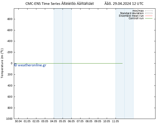     CMC TS  09.05.2024 12 UTC