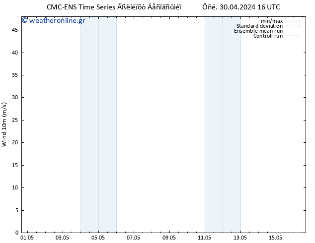  10 m CMC TS  05.05.2024 04 UTC