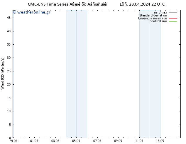  925 hPa CMC TS  29.04.2024 04 UTC