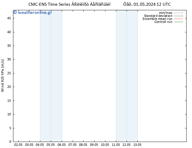  925 hPa CMC TS  01.05.2024 18 UTC