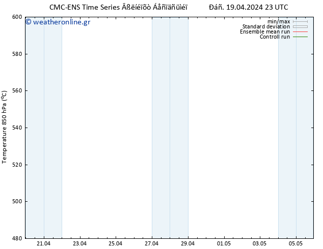 Height 500 hPa CMC TS  20.04.2024 11 UTC