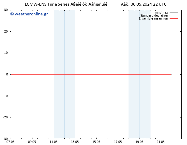 Temp. 850 hPa ECMWFTS  07.05.2024 22 UTC