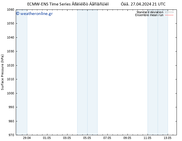      ECMWFTS  28.04.2024 21 UTC