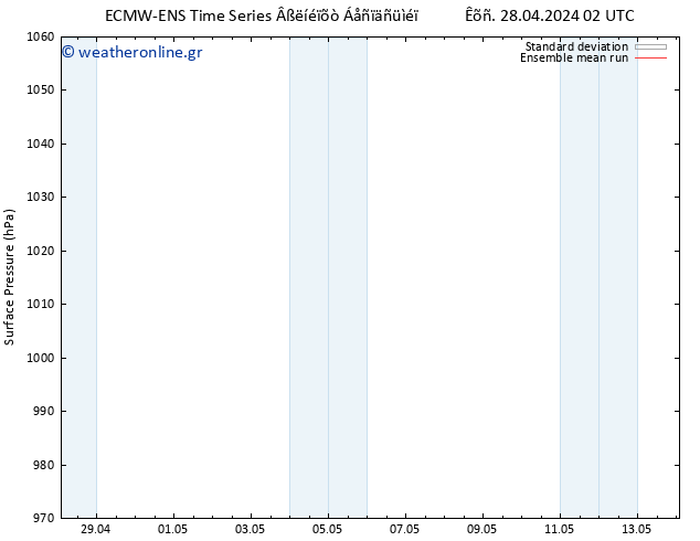      ECMWFTS  29.04.2024 02 UTC