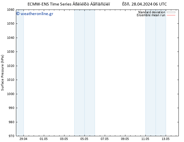      ECMWFTS  03.05.2024 06 UTC