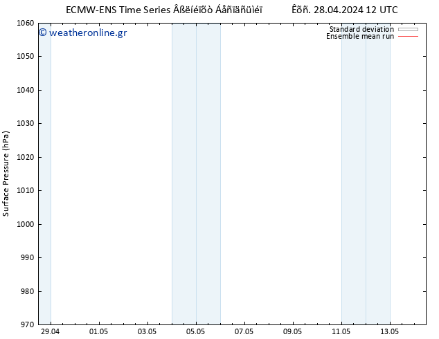      ECMWFTS  29.04.2024 12 UTC