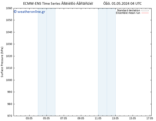      ECMWFTS  02.05.2024 04 UTC