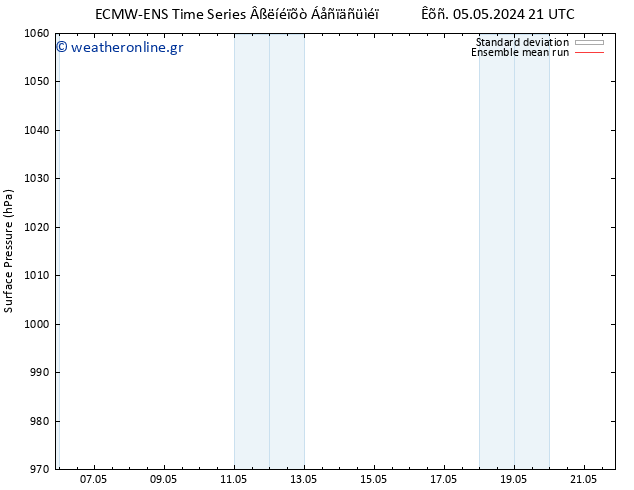      ECMWFTS  15.05.2024 21 UTC