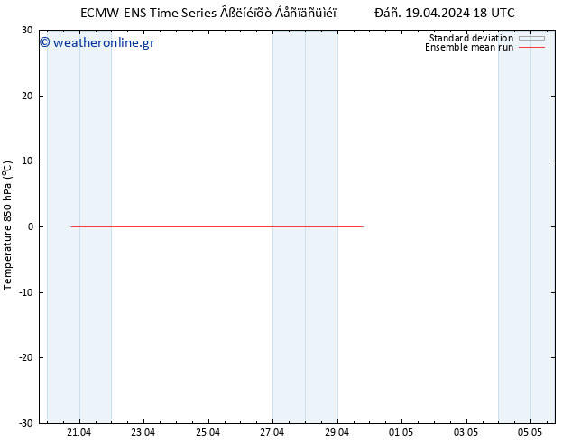 Temp. 850 hPa ECMWFTS  20.04.2024 18 UTC
