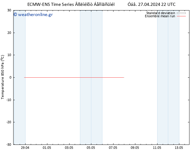 Temp. 850 hPa ECMWFTS  28.04.2024 22 UTC