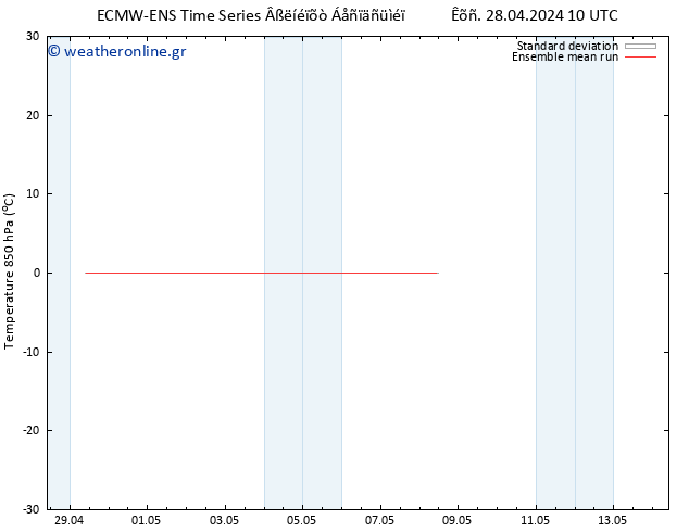 Temp. 850 hPa ECMWFTS  08.05.2024 10 UTC
