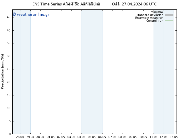  GEFS TS  29.04.2024 00 UTC