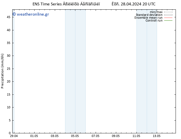  GEFS TS  29.04.2024 02 UTC