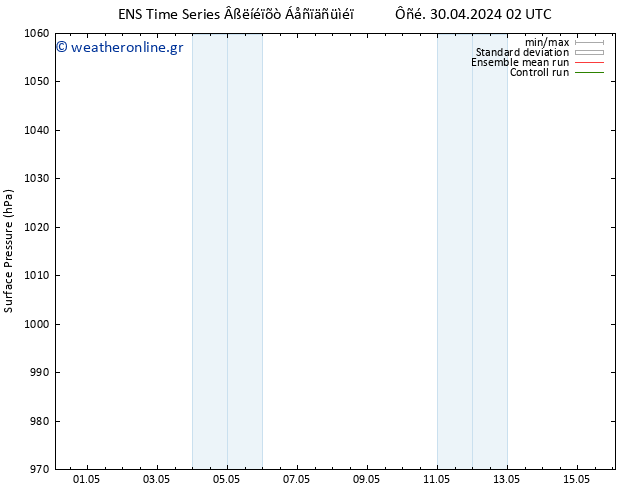      GEFS TS  30.04.2024 08 UTC