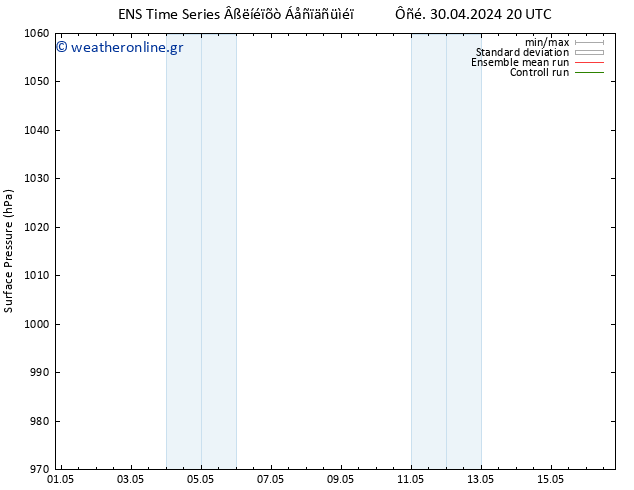      GEFS TS  30.04.2024 20 UTC