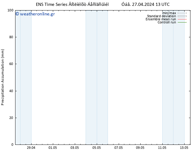 Precipitation accum. GEFS TS  28.04.2024 01 UTC