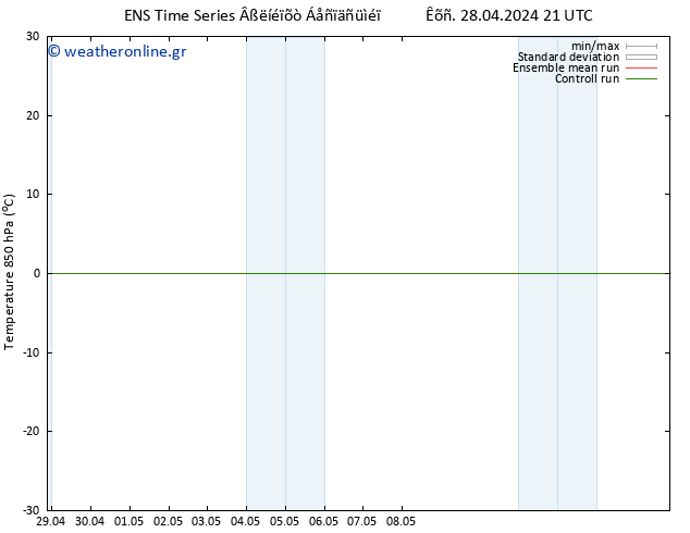 Temp. 850 hPa GEFS TS  28.04.2024 21 UTC