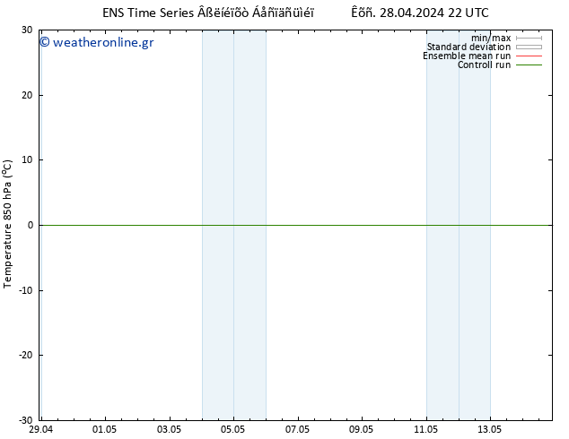 Temp. 850 hPa GEFS TS  28.04.2024 22 UTC
