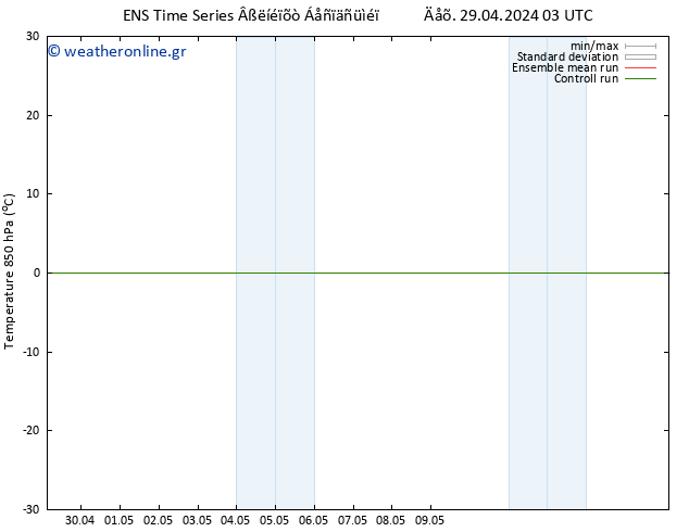 Temp. 850 hPa GEFS TS  29.04.2024 03 UTC