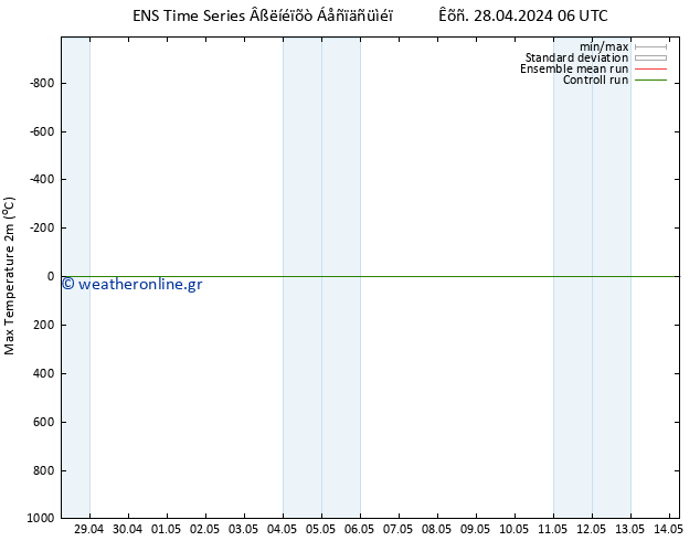 Max.  (2m) GEFS TS  28.04.2024 18 UTC