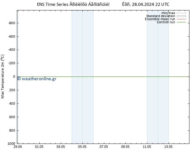 Max.  (2m) GEFS TS  29.04.2024 04 UTC