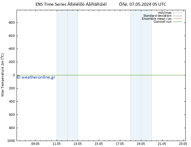 Max.  (2m) GEFS TS  07.05.2024 11 UTC