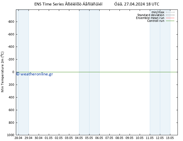Min.  (2m) GEFS TS  28.04.2024 06 UTC