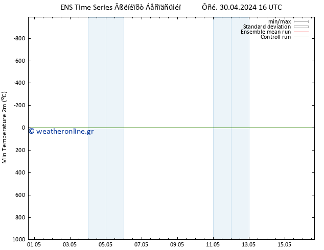 Min.  (2m) GEFS TS  01.05.2024 10 UTC